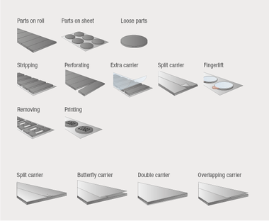 Tijdbesparende Tape Oplossingen - Waarom is tape tijdbesparend?