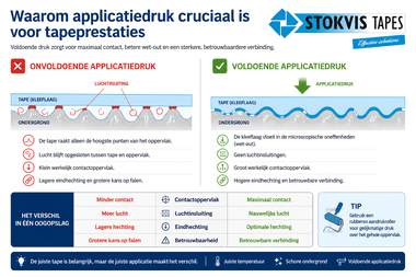 Home - Waarom applicatiedruk belangrijk is bij zelfklevende tapes