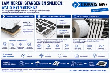 Home - Lamineren, stansen en snijden bij zelfklevende tapes