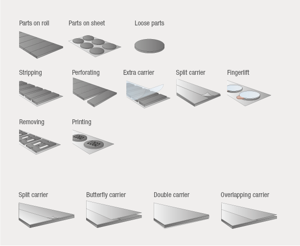 Timesaving Tape Solutions